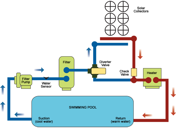 Solar Pool Heating Diagram